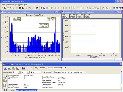 EasyView Residual Gas Analyzer Software Platform