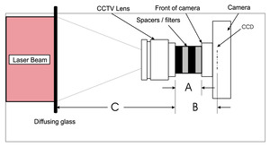 CCTV Camera Lens For Front Imaging CCTV Camera Lens For Front Imaging