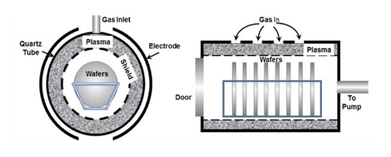 Schematic barrel etcher components