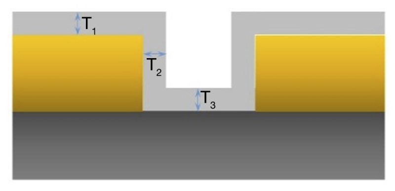 Parameters that define conformal film coverage