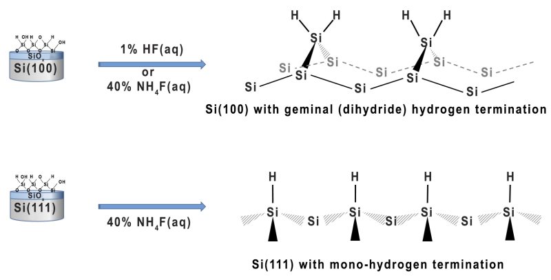 Native oxide removal and H-terminated silicon surface characteristics