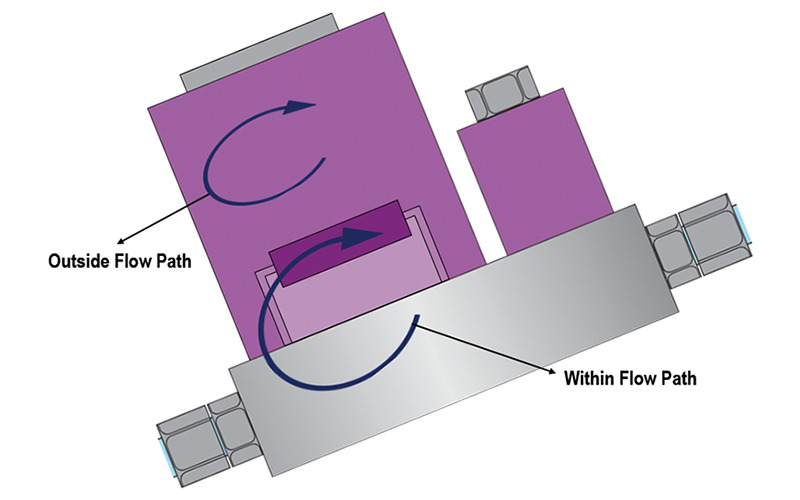 Mounting sensitivities of thermal MFC