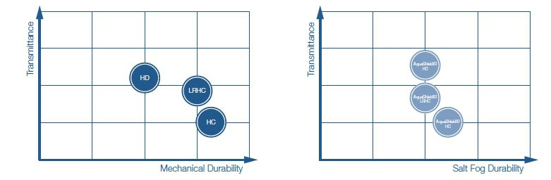AquaShieldIR-Hydrophobic-Coating